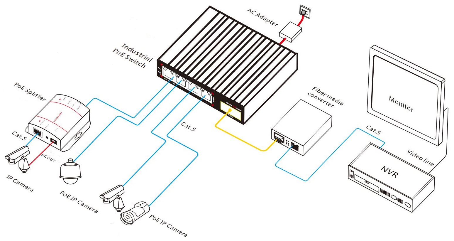 5-port 10/100M industrial PoE switch, industrial PoE switches, industrial switch