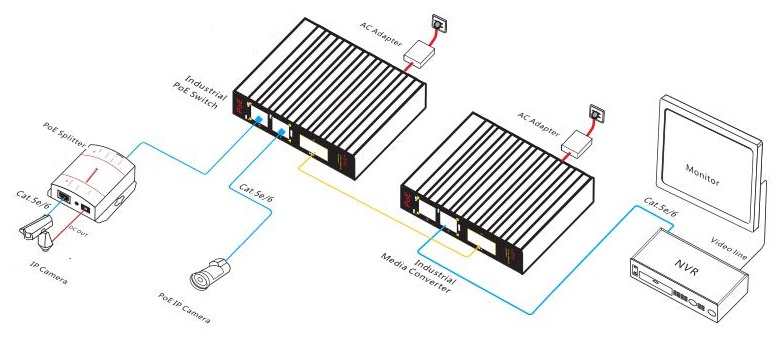industrial PoE switch, industrial Ethernet switch, industrial switch