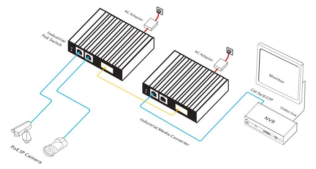 3-port Gigabit industrial PoE switch, industrial PoE switch, PoE switch
