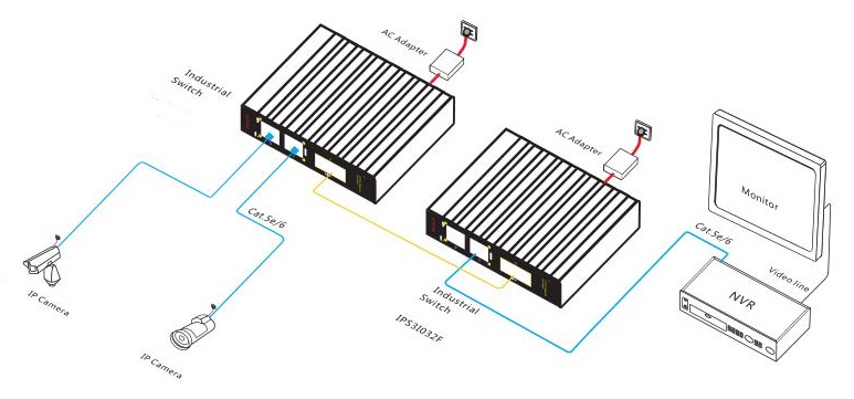 industrial switch, industrial Ethernet switch, industrial switches