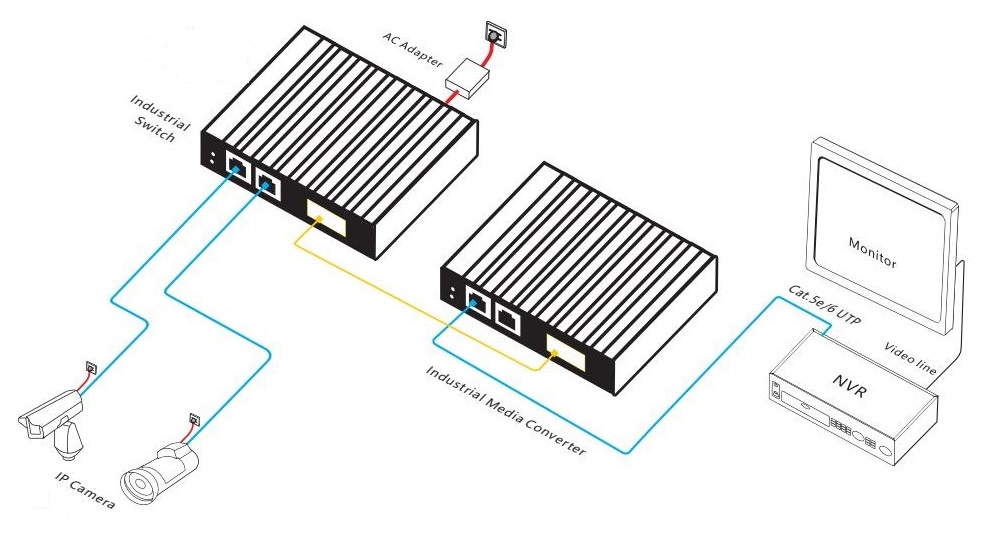 managed industrial Ethernet switch, industrial switch,industrial Ethernet switch