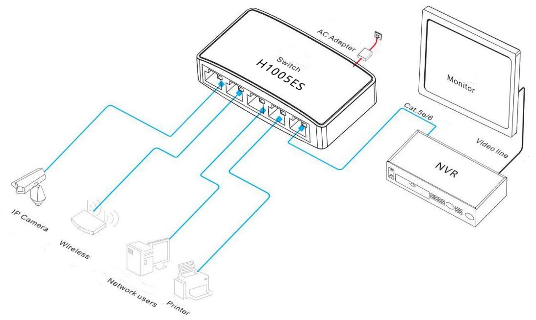Ethernet switches, Ethernet switch, Ethernet switch 5 port