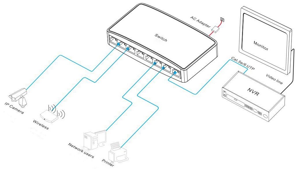 Ethernet switches, Ethernet switch, Ethernet switch 8 port