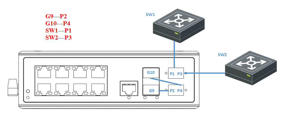 10-port gigabit bypass managed industrial PoE switch, industrial PoE switch