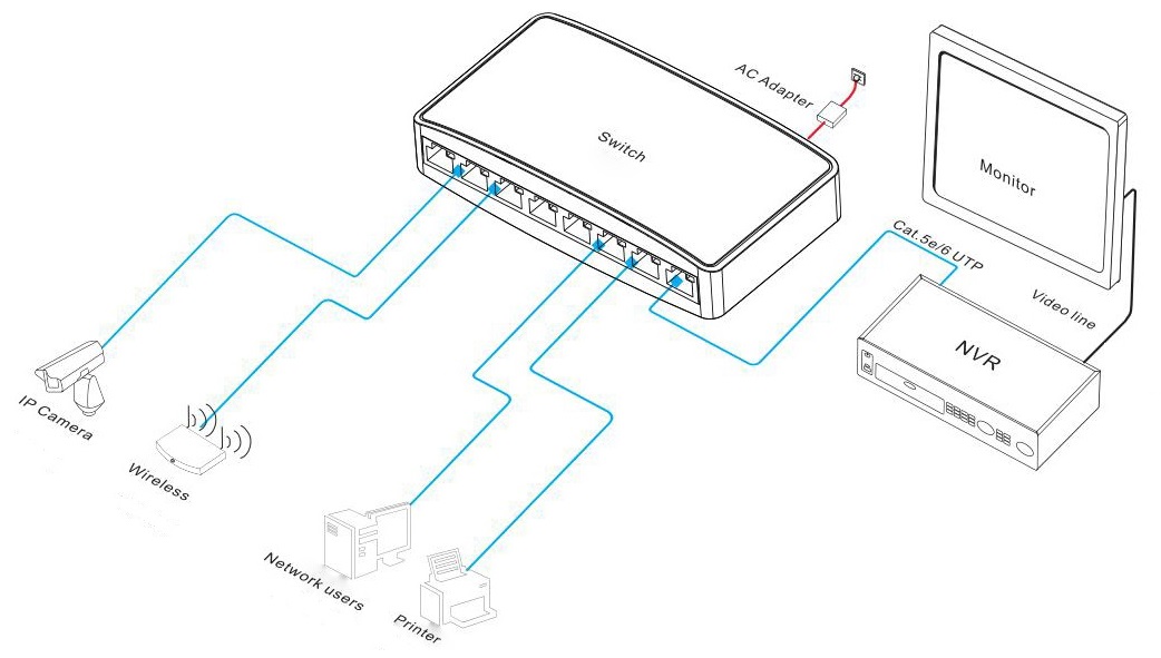 8 port Ethernet switch, Ethernet switch, Ethernet switch 8 port