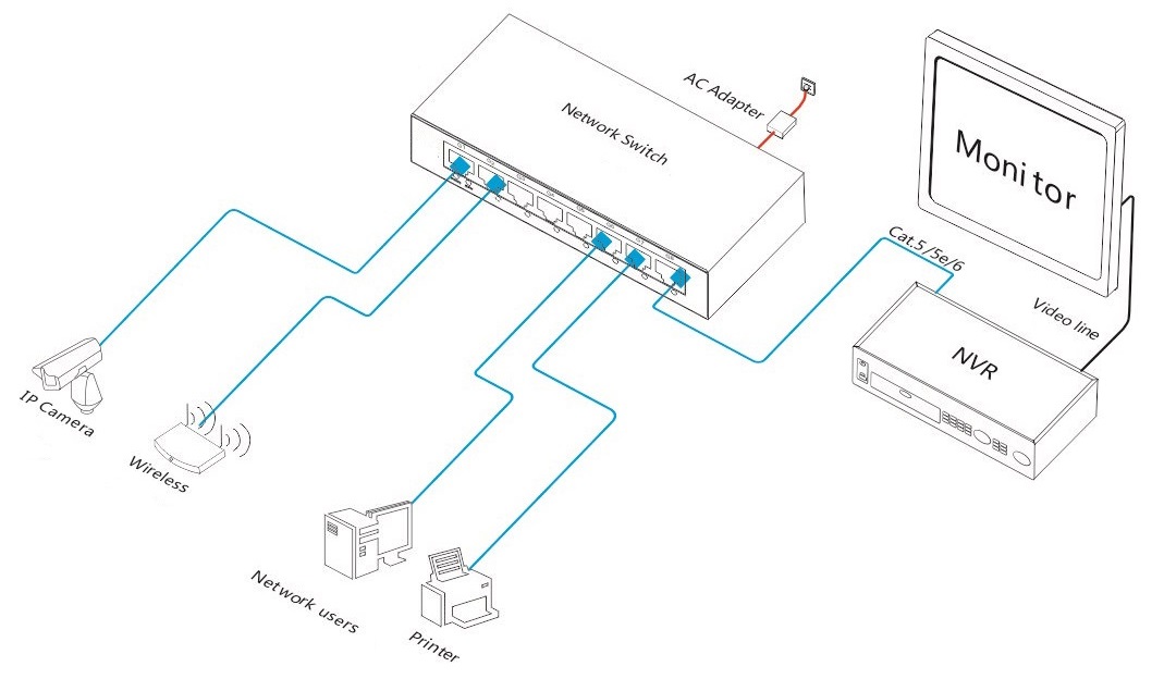8 port gigabit Ethernet switch, Ethernet switch, gigabit Ethernet switch,
