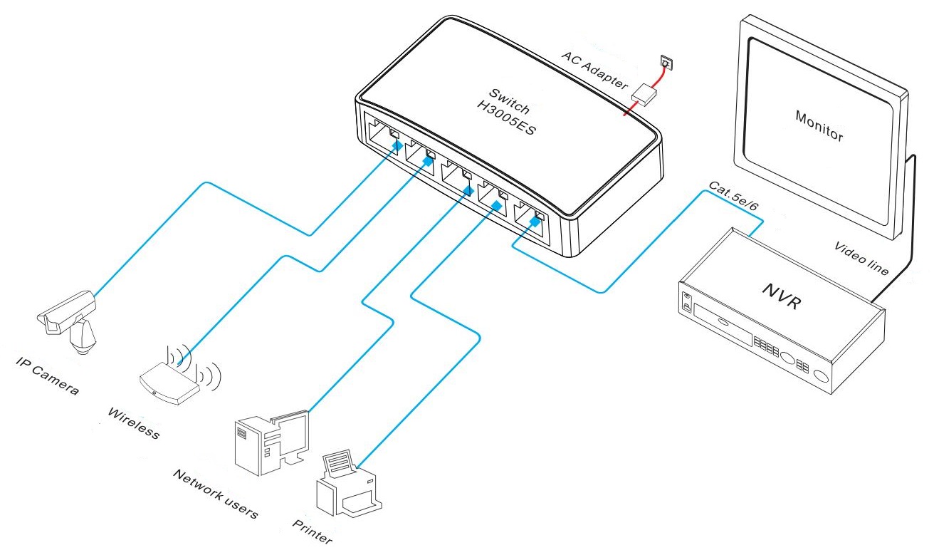 5-port gigabit Ethernet switch, gigabit Ethernet switch, Ethernet switch