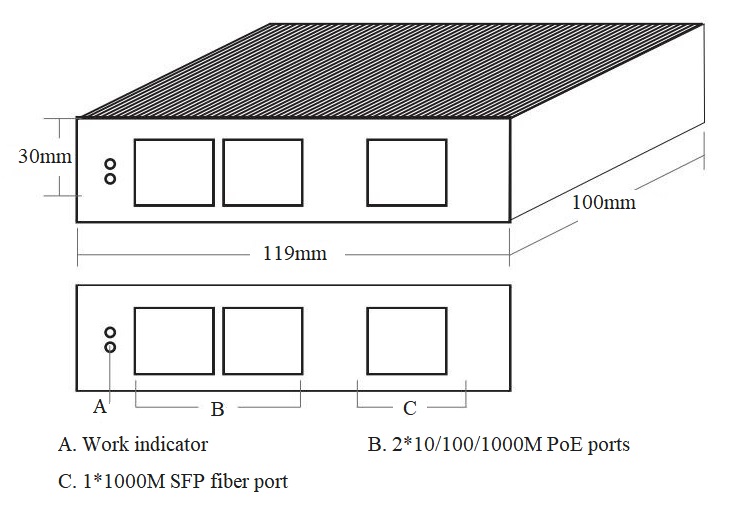 3 port Gigabit industrial PoE switch, PoE switch, industrial PoE switch