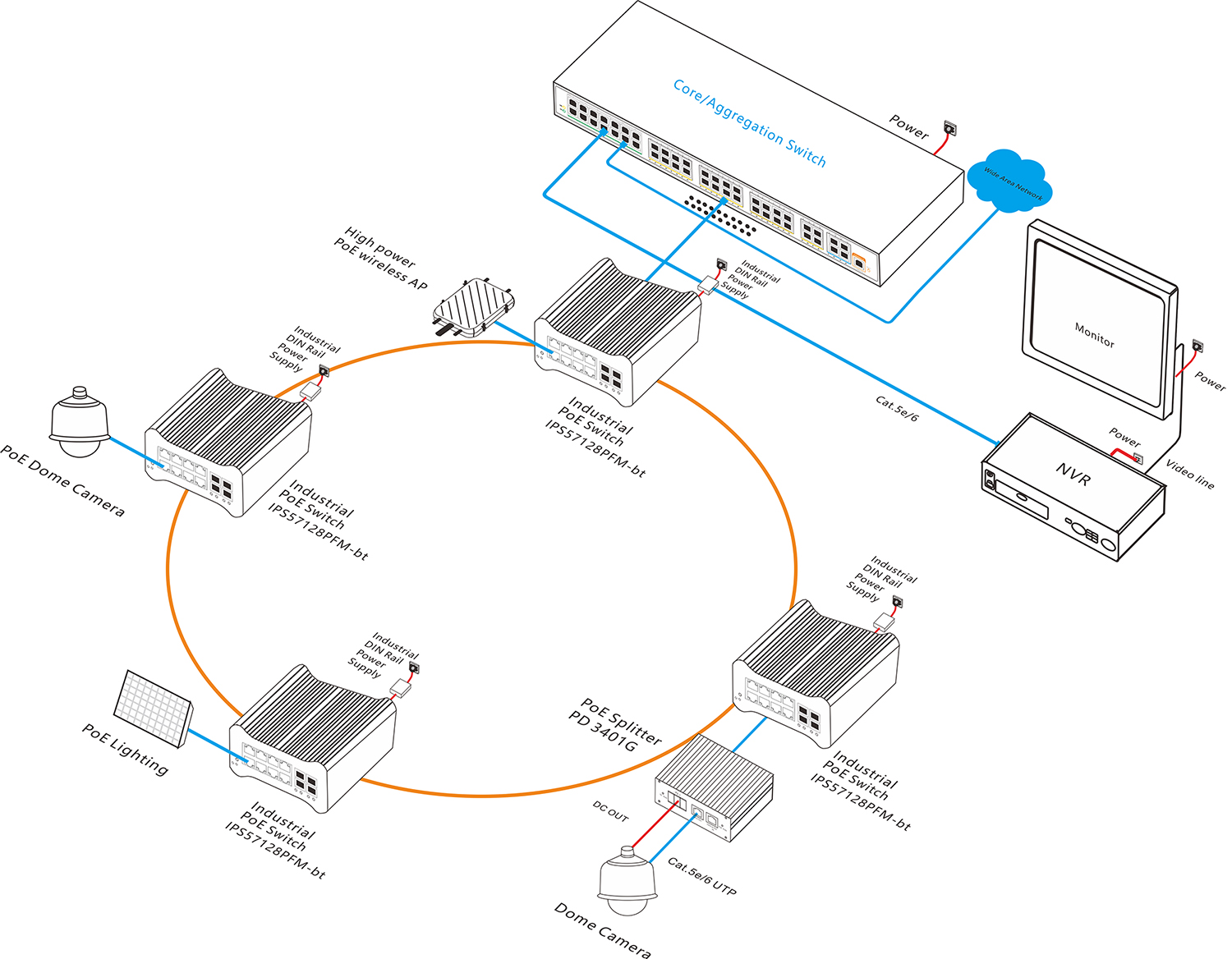 12 port 2.5G managed industrial PoE switch, industrial PoE switch, PoE switch