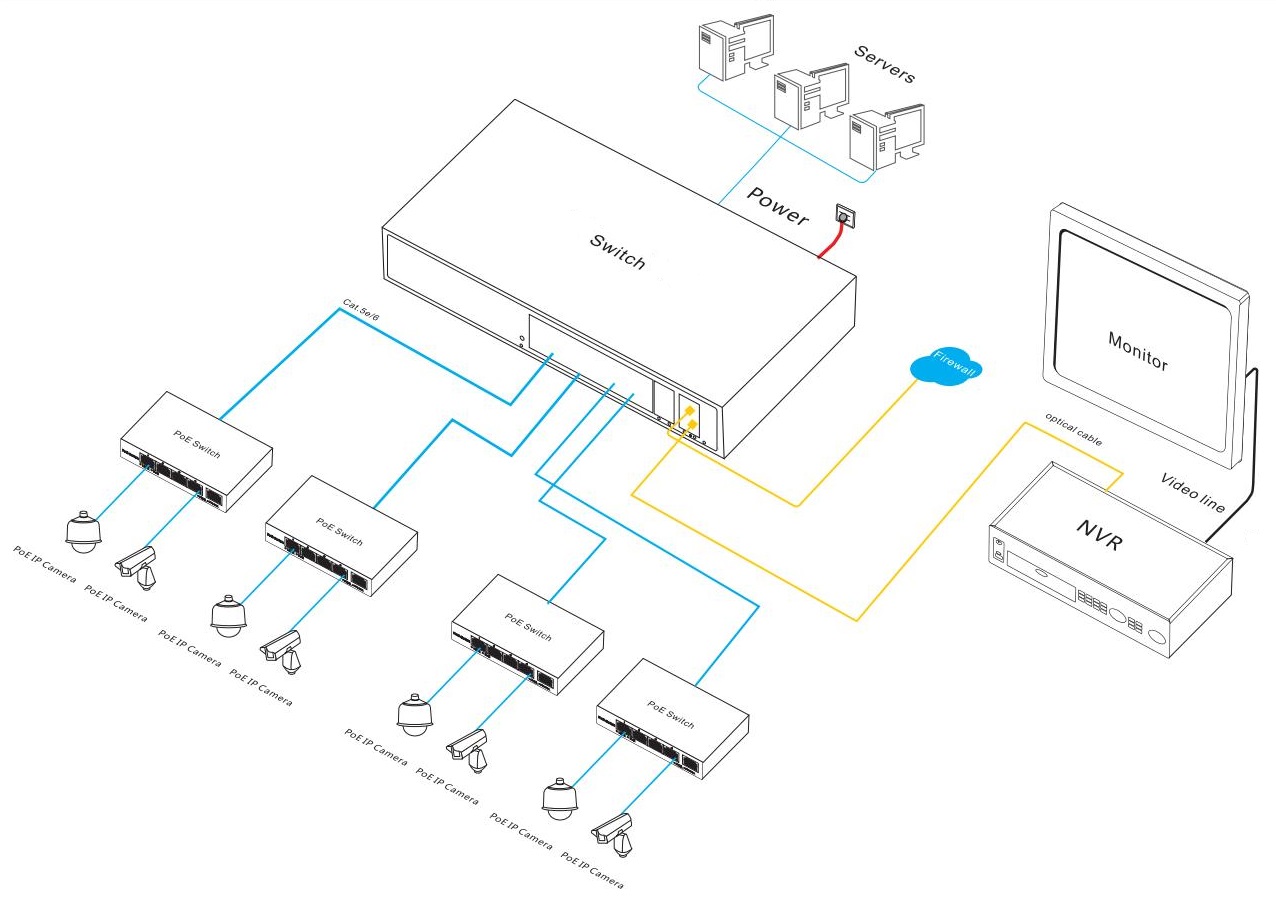 16-port 10G uplink managed Ethernet switch, Ethernet switches, Ethernet switch