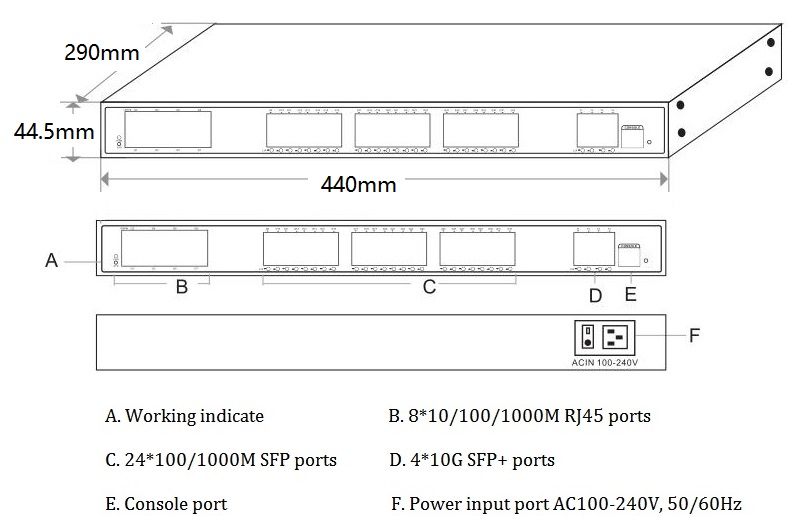 36 port managed Ethernet switch，managed Ethernet switch，Ethernet switch